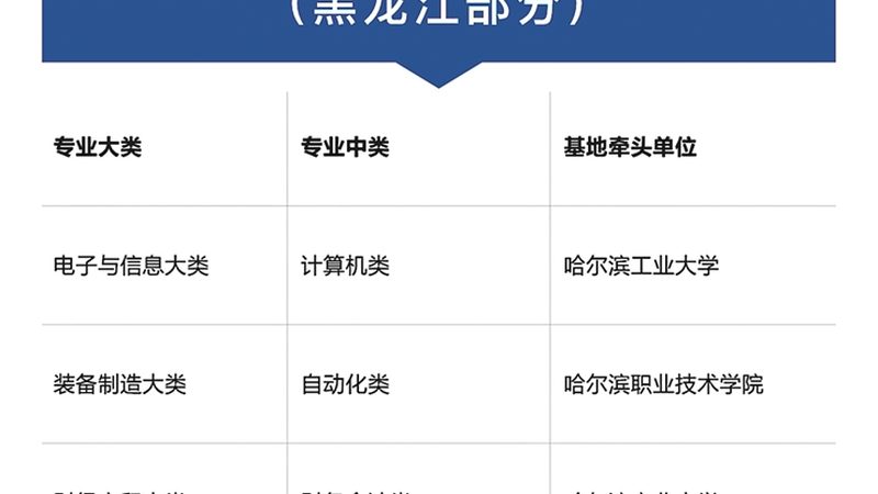 小标题：成都会计培训市场现状